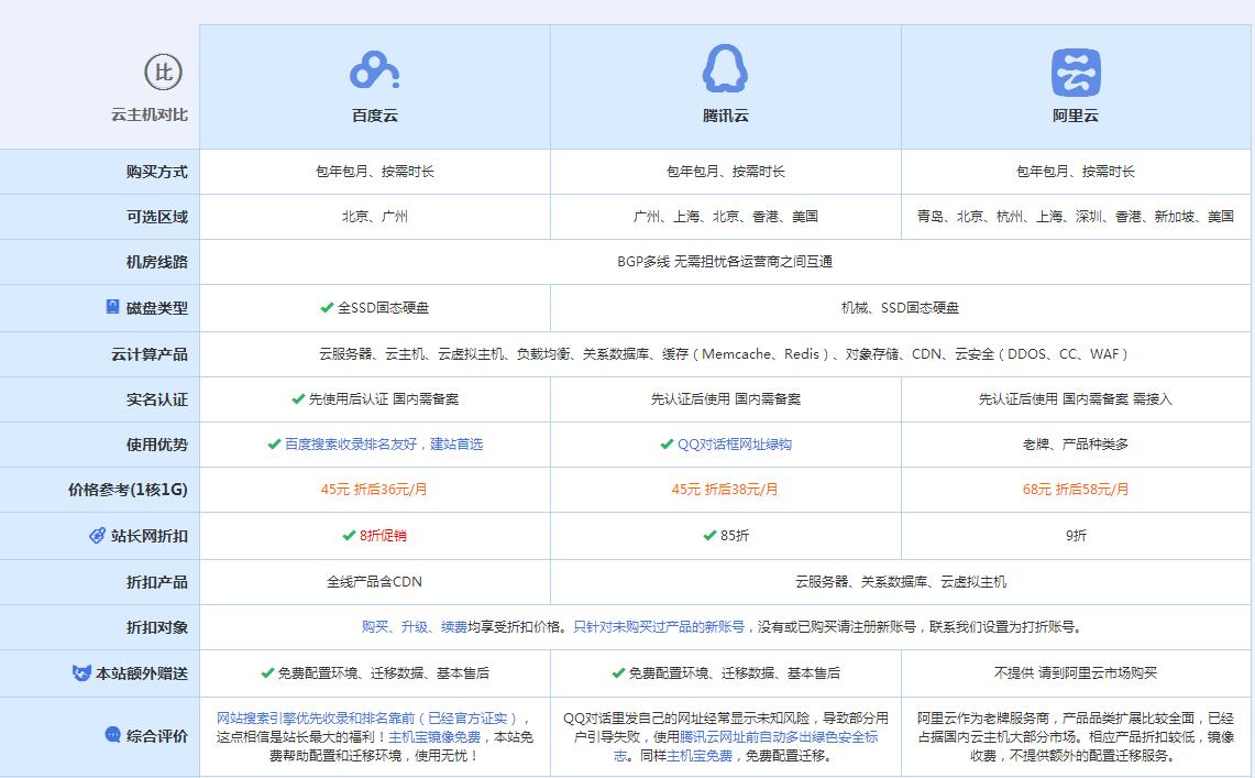 高邮云主机代理对比.jpg